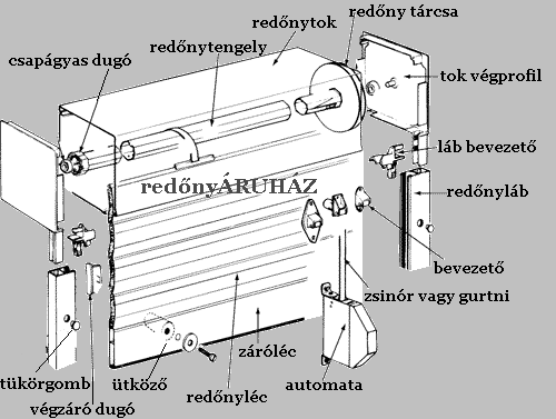 redőny alkatrész útmutató ábra